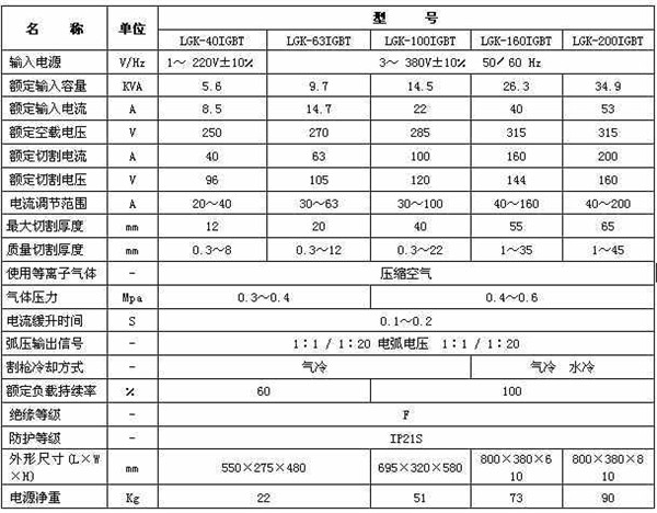 等離子(zǐ)切割機(jī)參數