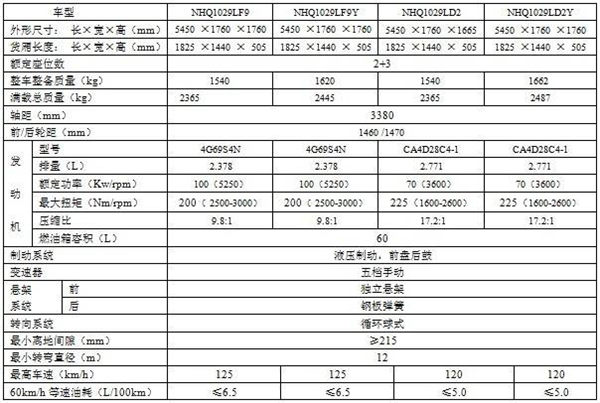 汽車生産線參(cān)數