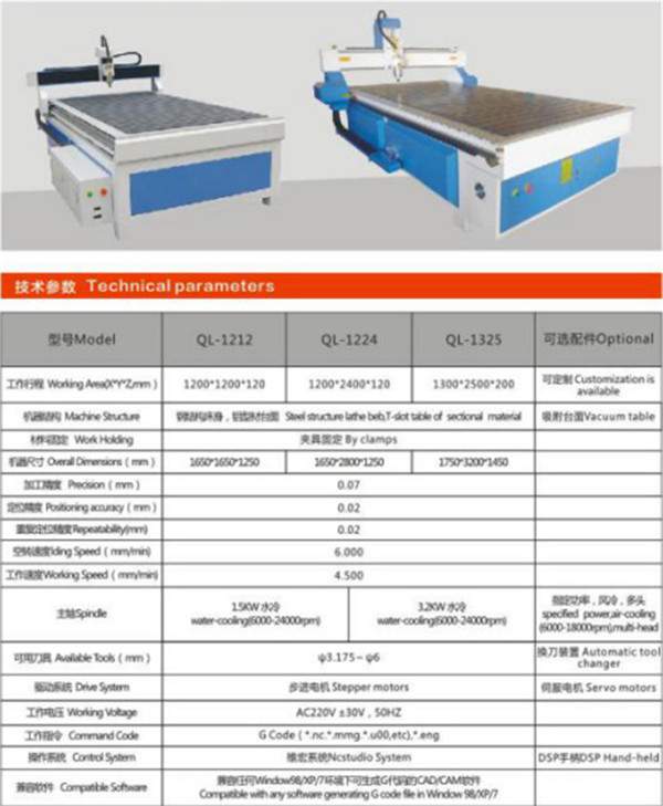 數控(kòng)雕刻機(jī)型(xíng)号規格介(jiè)紹