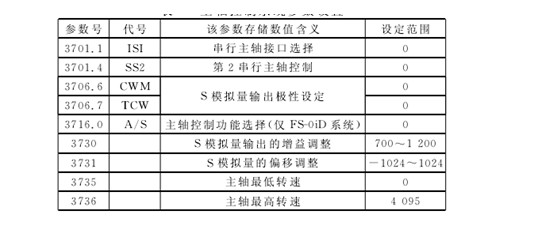 主(zhǔ)軸控制系統參數設置(zhì)