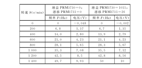 設置增(zēng)益及(jí)漂移(yí)參數