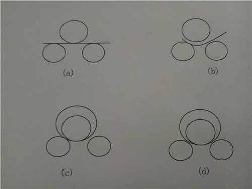 機械半自動三(sān)輥(gǔn)卷闆機